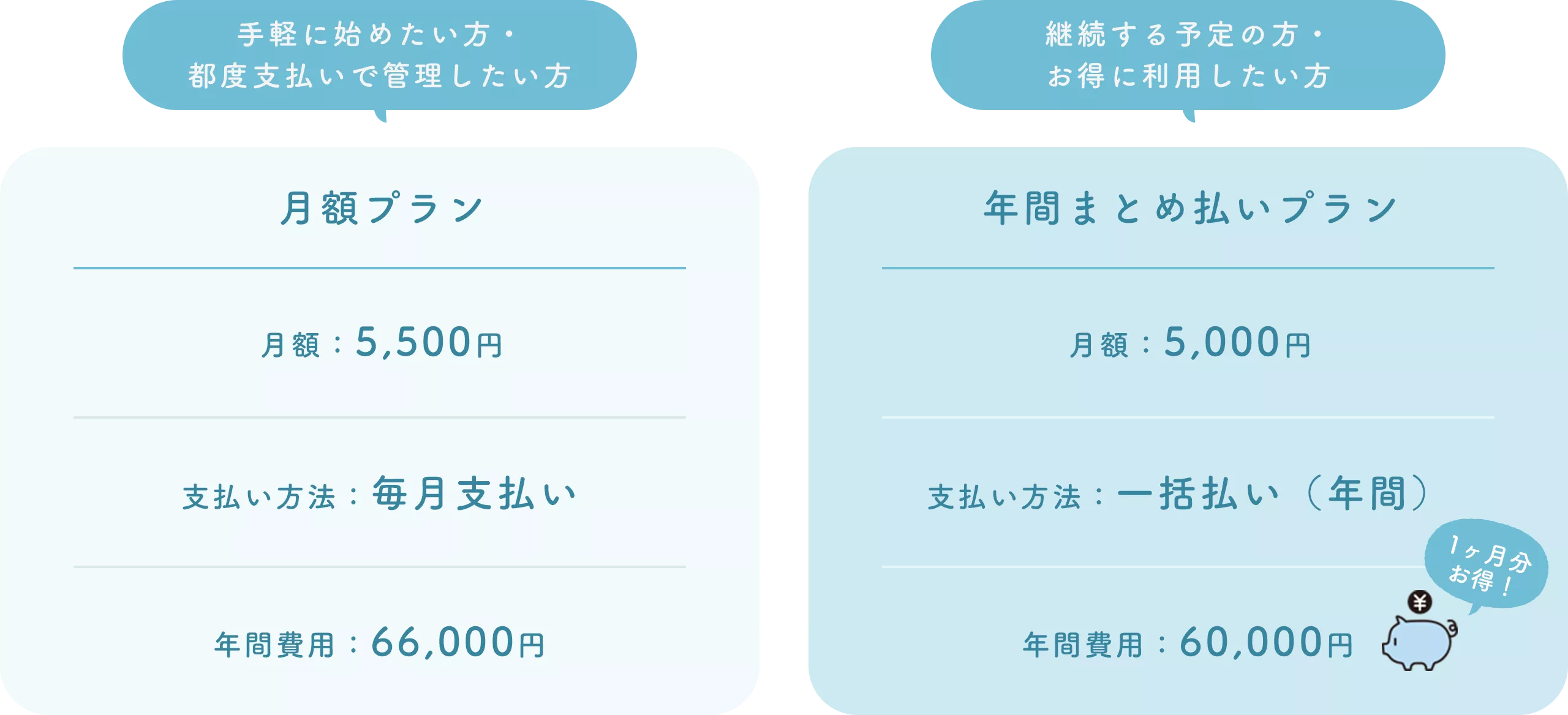 診察料のサブスクプラン